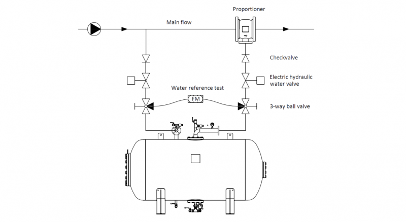 Horizontal bladdertank – InnoVfoam