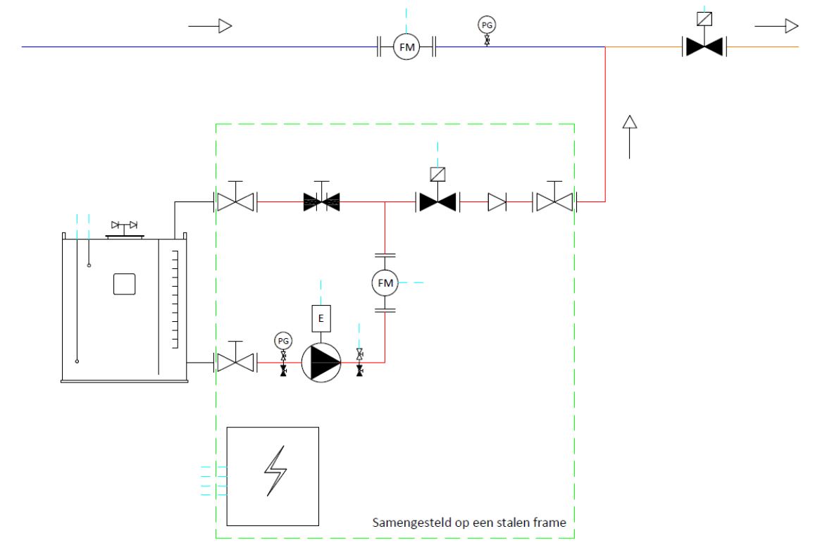 Electronic foam proportioning system – InnoVfoam